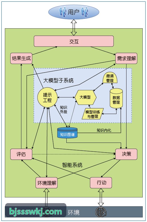 J9电子先进封装高速接口成品测试